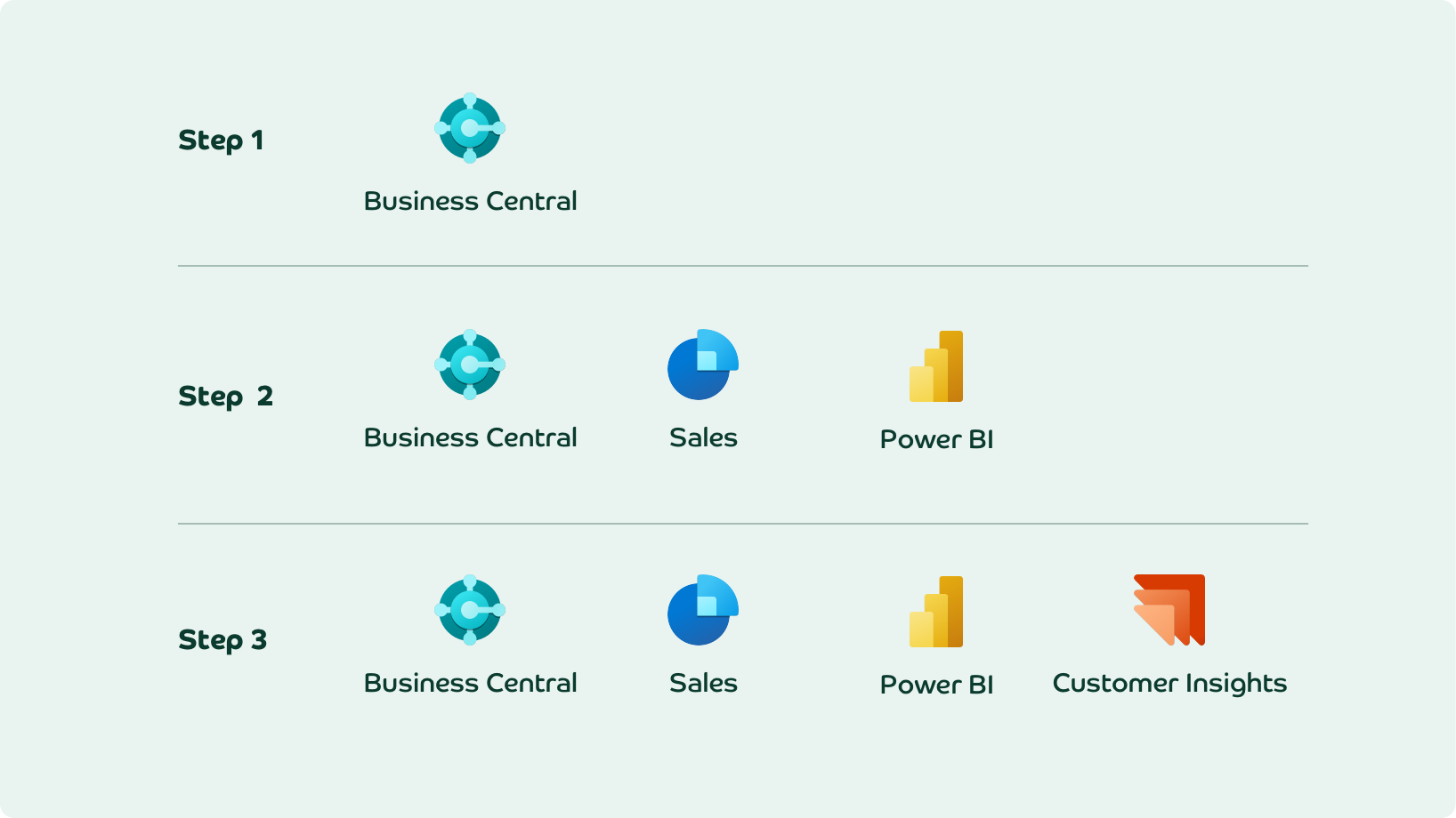 Microsoft Dynamics 365 Illustration