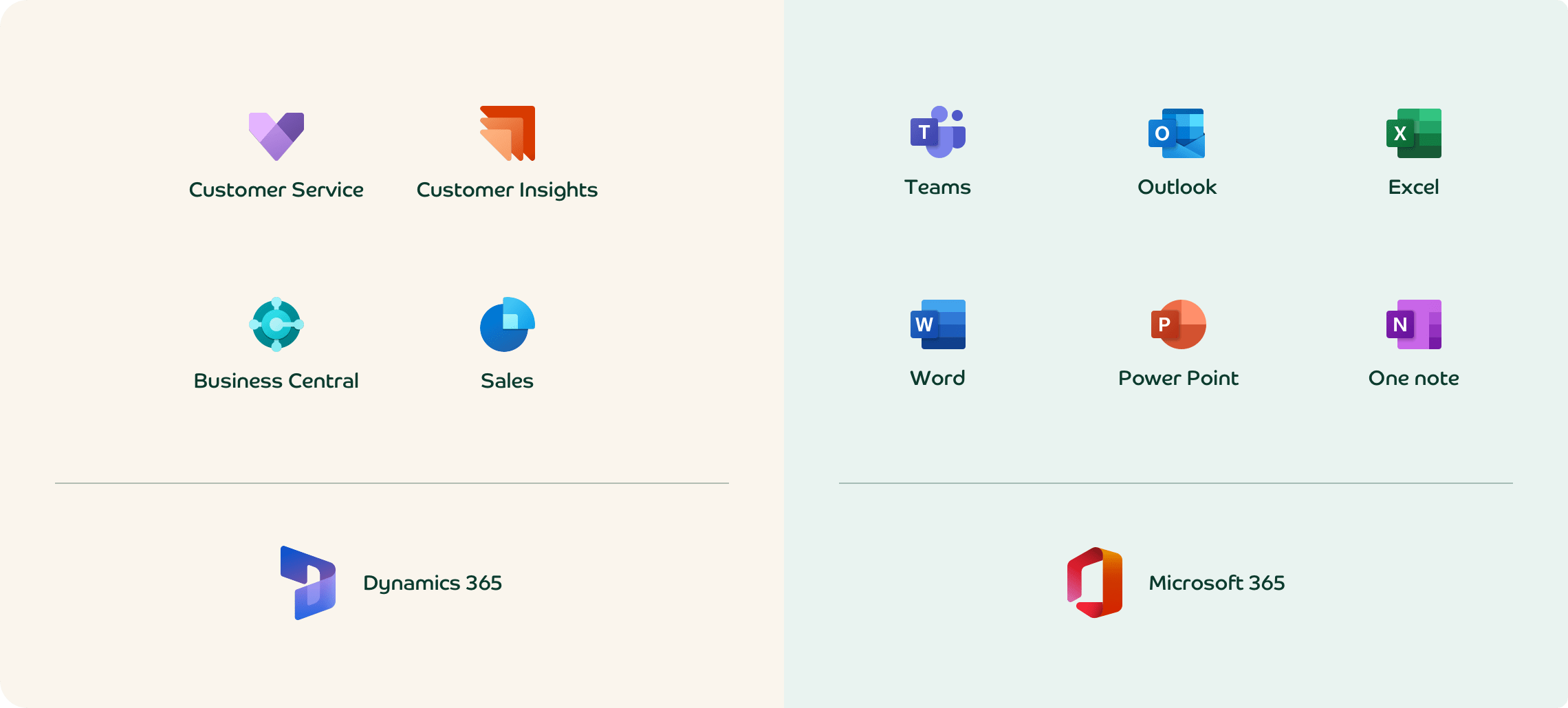 Microsoft Dynamics 365 and Microsoft 365